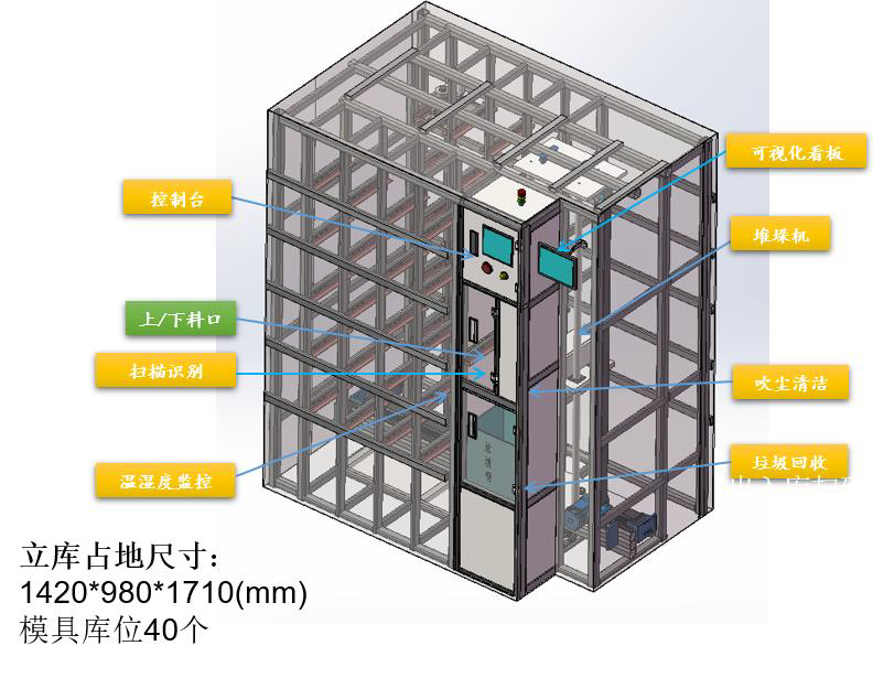 مستودع أوتوماتيكي صغير