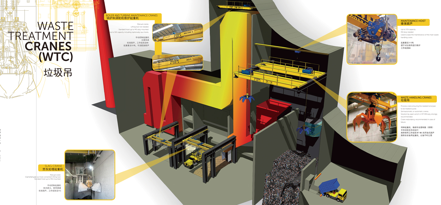 الرافعة الذكية الأوتوماتيكية 1